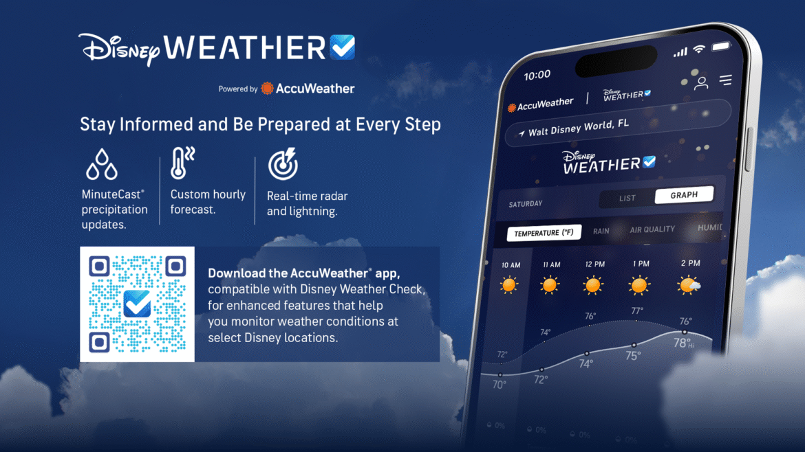 AccuWeather and DisneyWeather